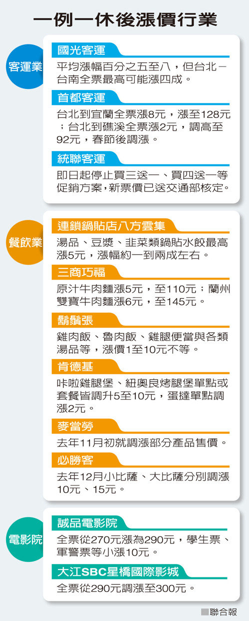 一例一休上路 客運、餐飲、長照…各行業漲不停_img_2